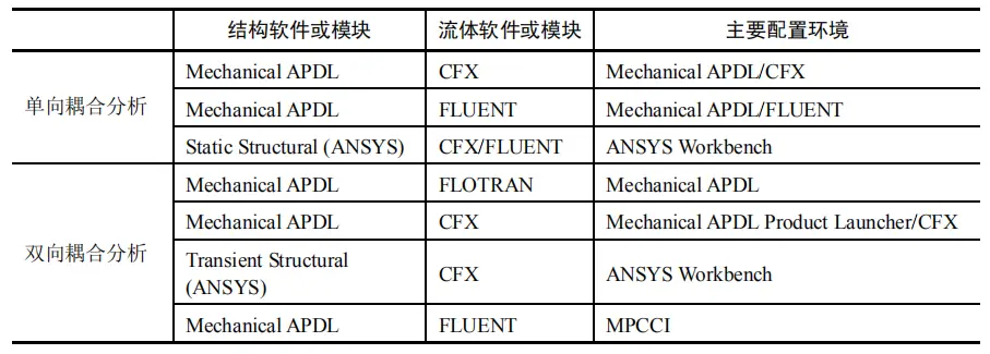 ansys19.0安装没反应